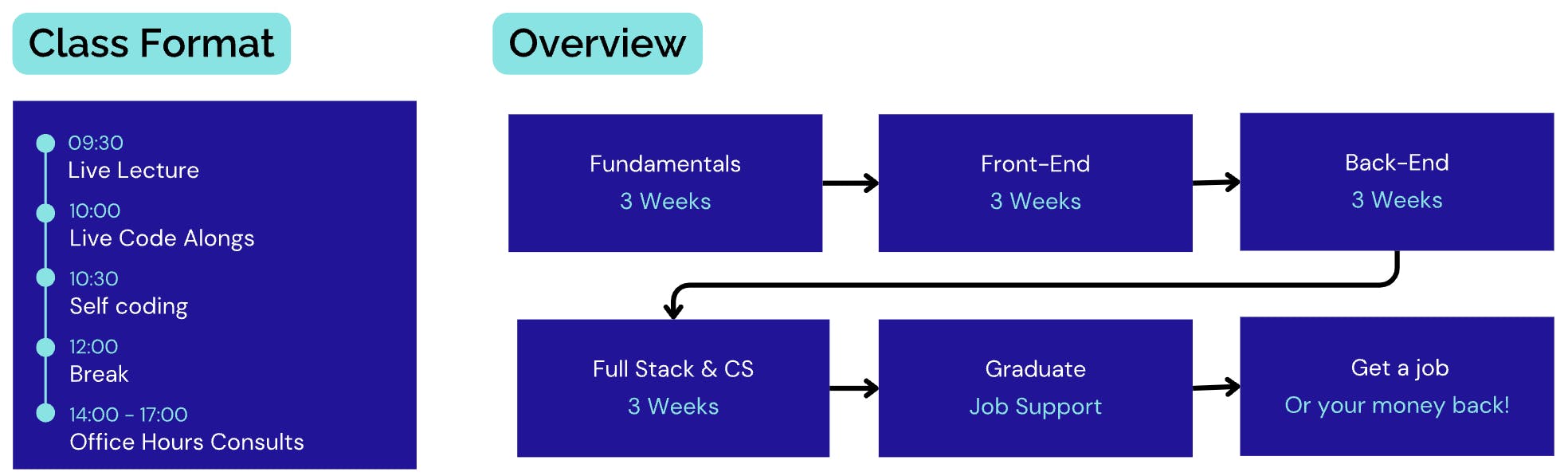 Sigma School Coding Bootcamp Class Format and Schedule Overivew