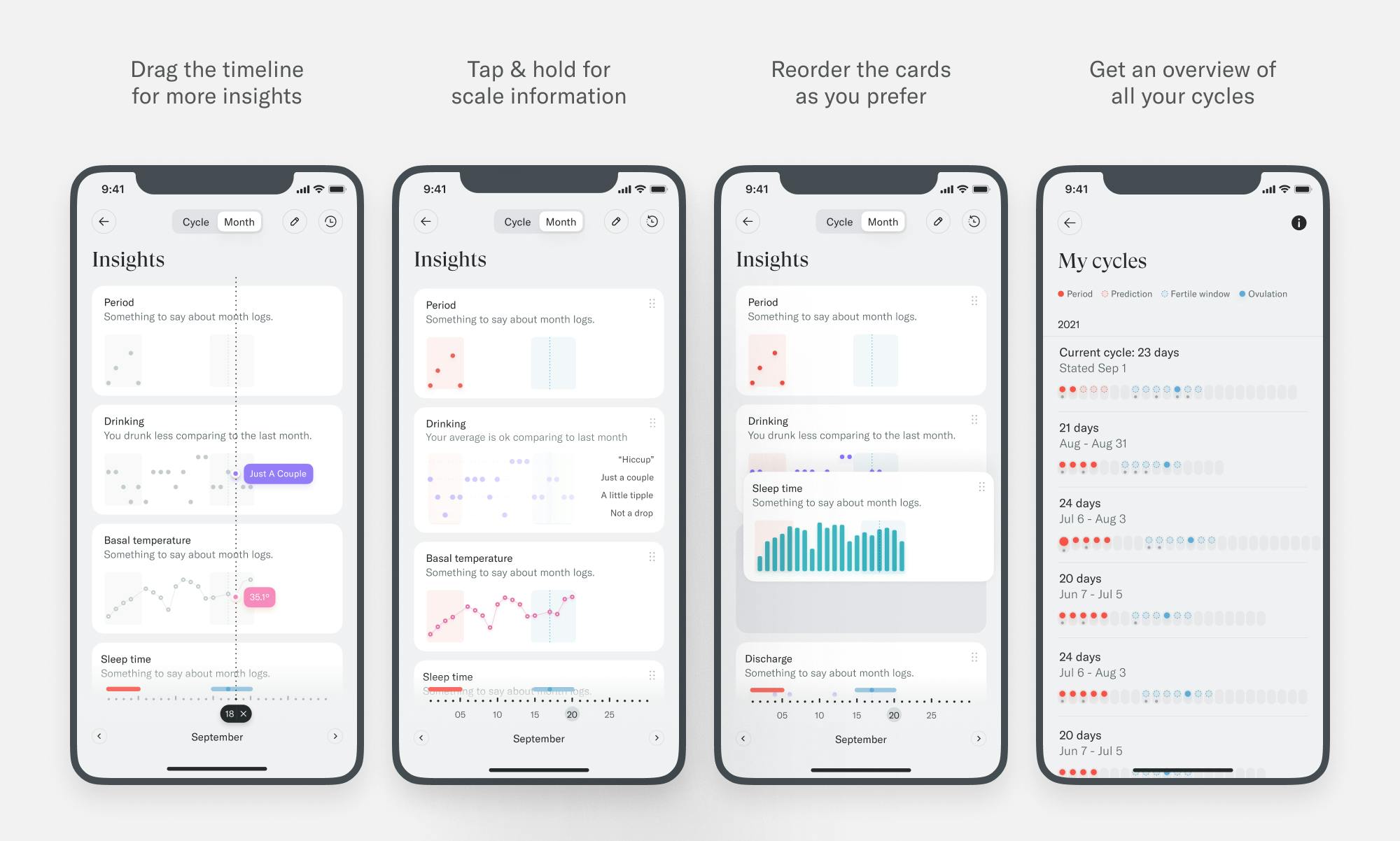 Insights screens of Dia, the Red Dot award winner App