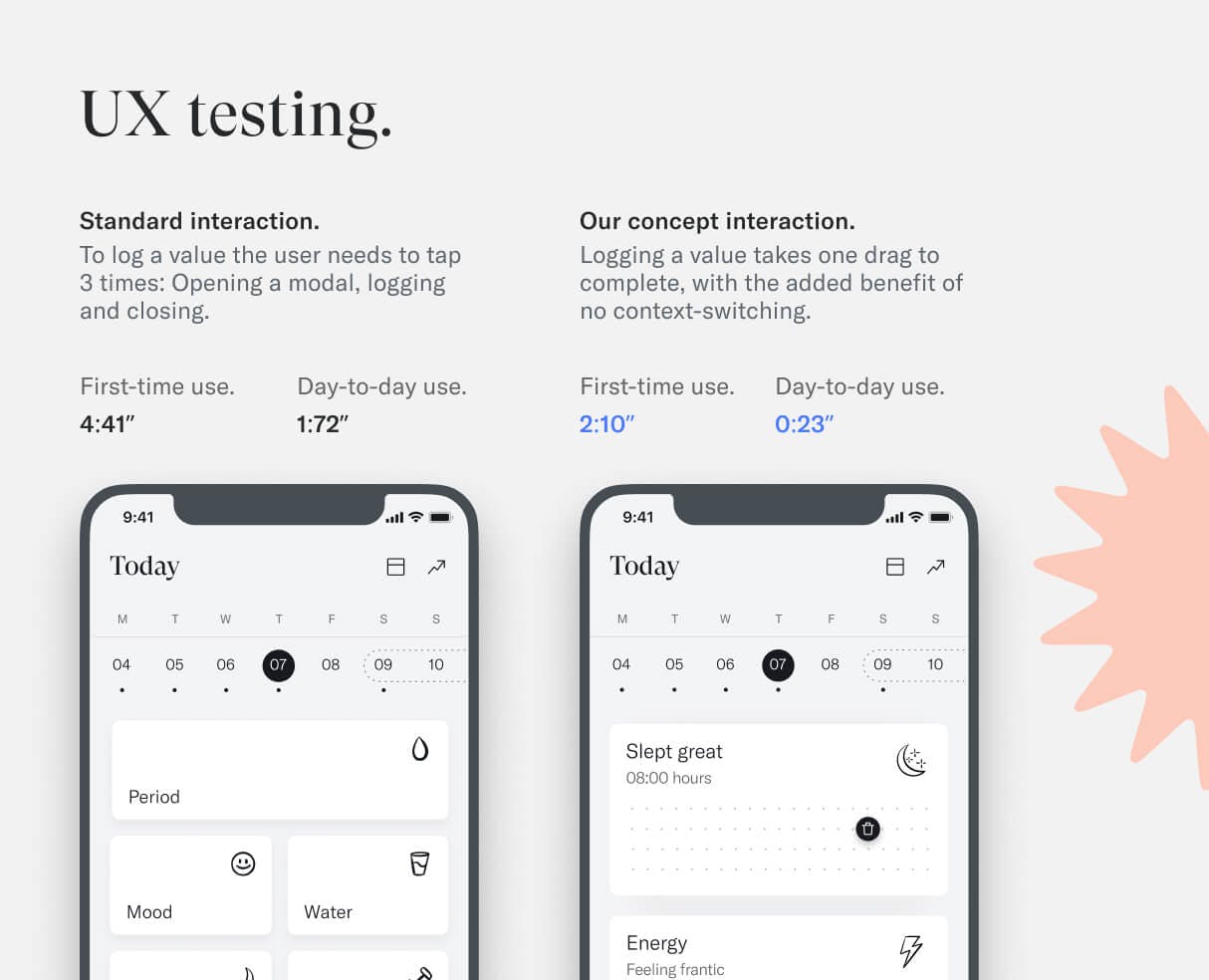 Ux Testing results for the Red Dot award winner App, Dia