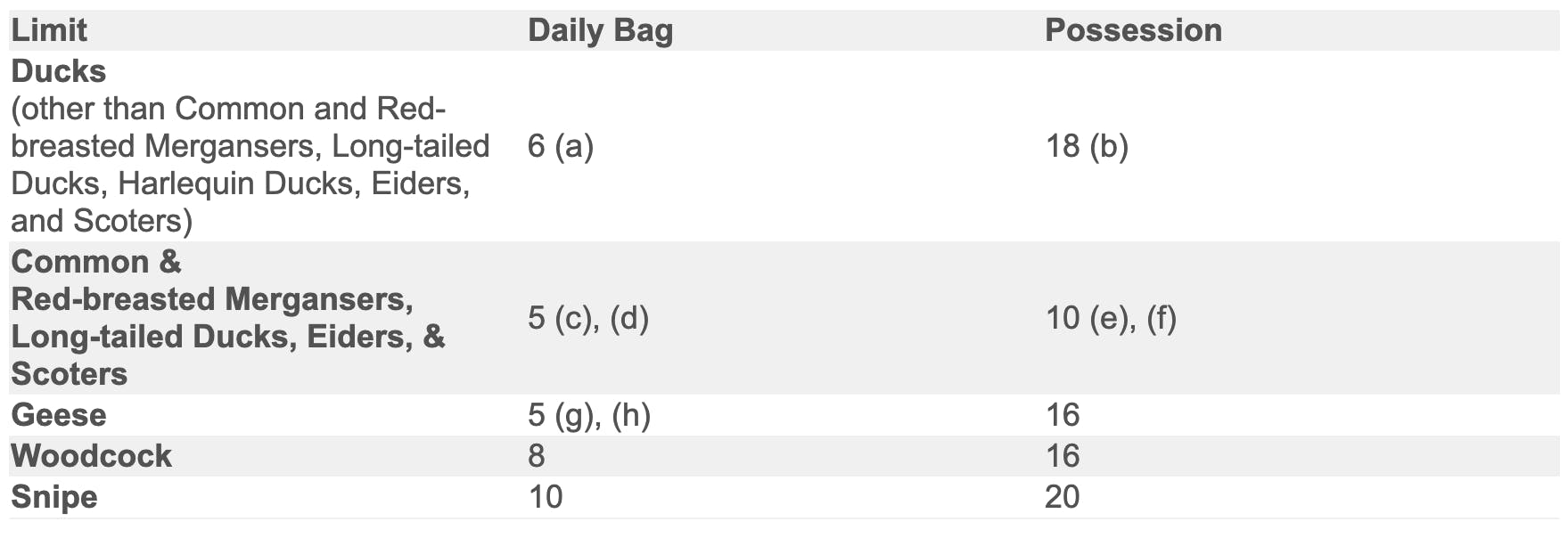Migratory Bird Hunting Regulations - Nova Scotia