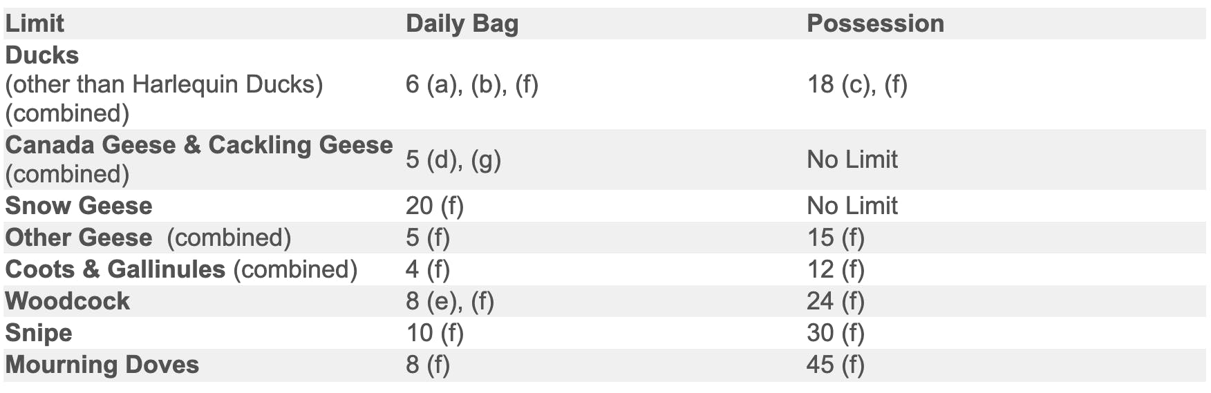 Migratory bird hunting regulations - Quebec