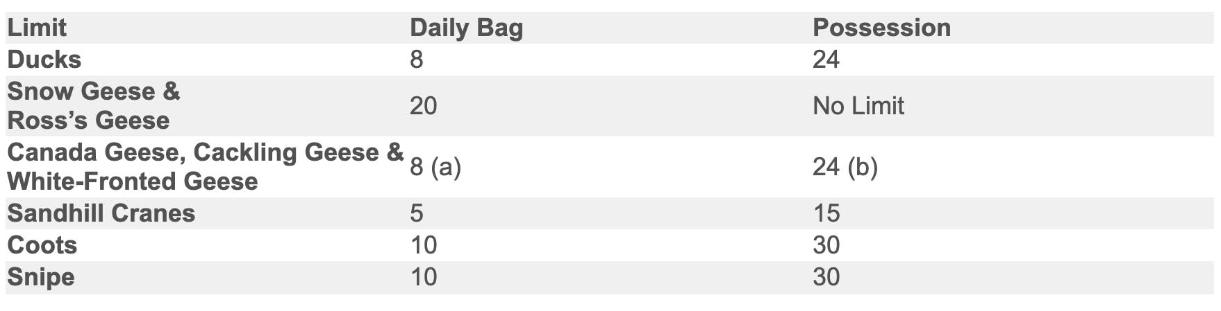 Migratory bird hunting regulations - Saskatchewan