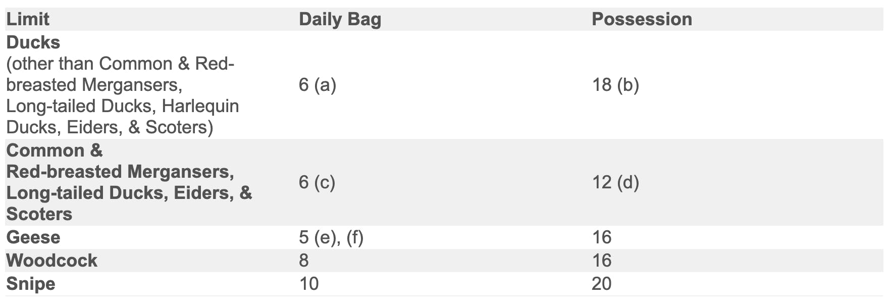 Migratory bird hunting regulations - Prince Edward Island