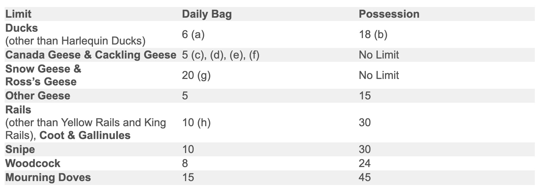 Migratory Bird Hunting Regulations - Ontario