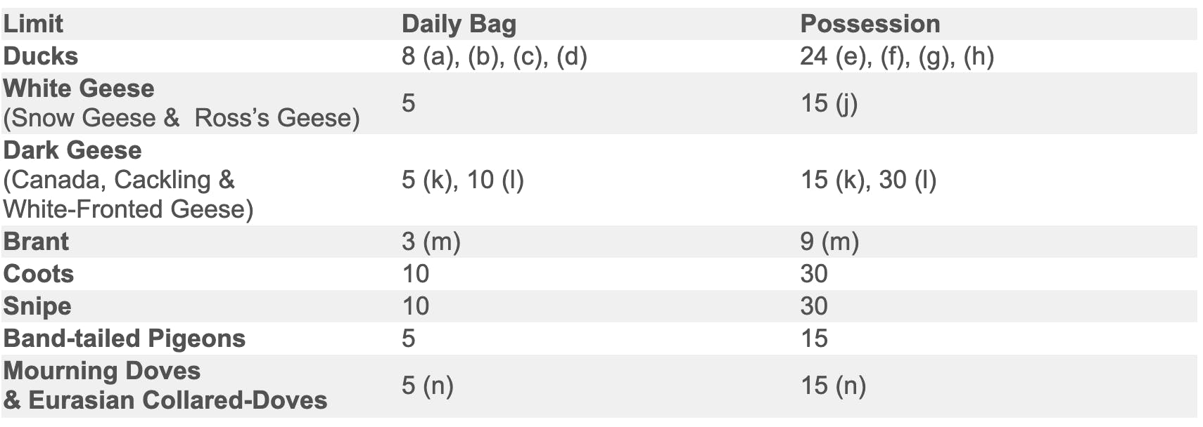 Migratory bird hunting regulations - British Columbia
