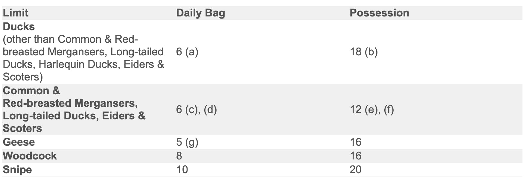 Migratory bird hunting regulations - New Brunswick