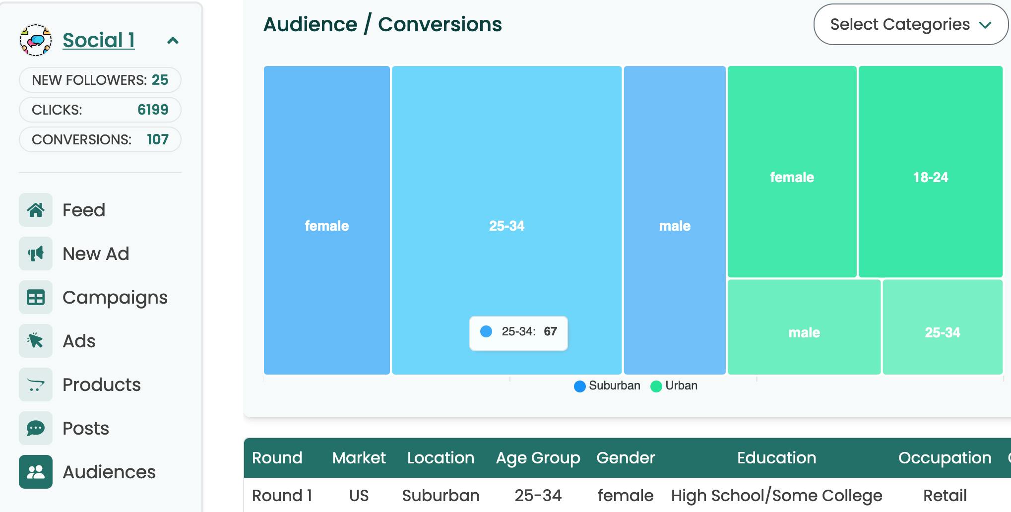 Simbound Social Media Simulatie Publieksrapport