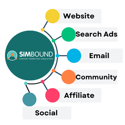 diagram of simbound simulation modules