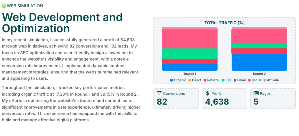 Web Development Simulation Results for 2 rounds