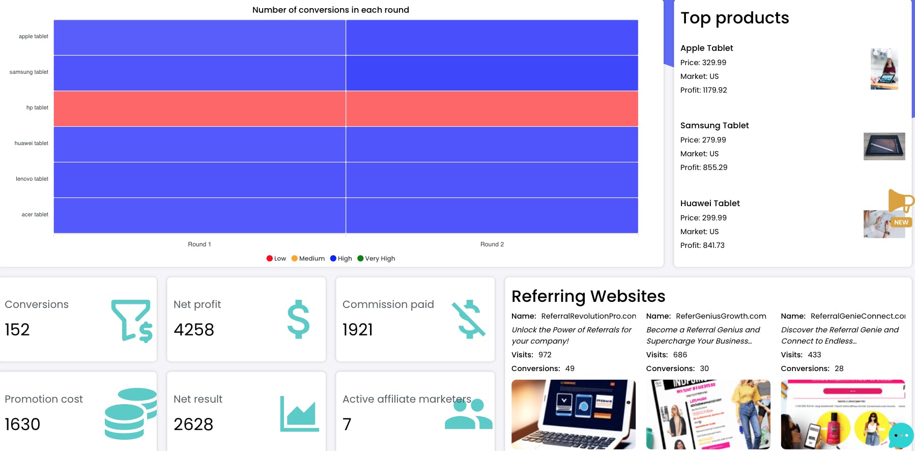 Weergave van de Affiliate Marketing Simulatie.