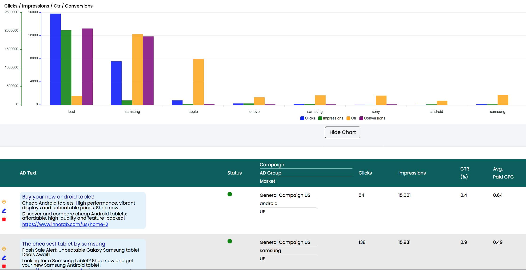 Contextual Search Ads in the Simbound simulation