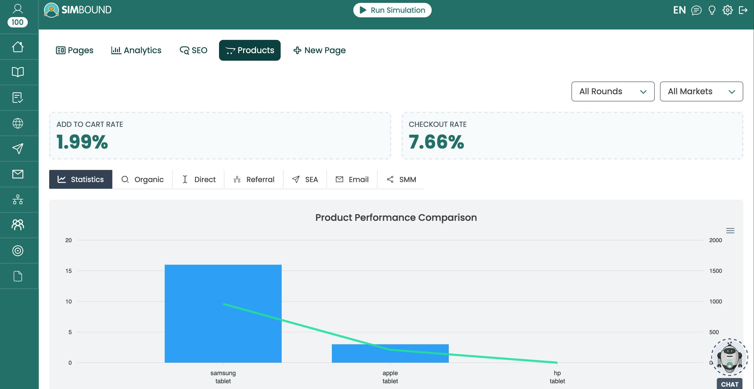 Simulation Product performance overview