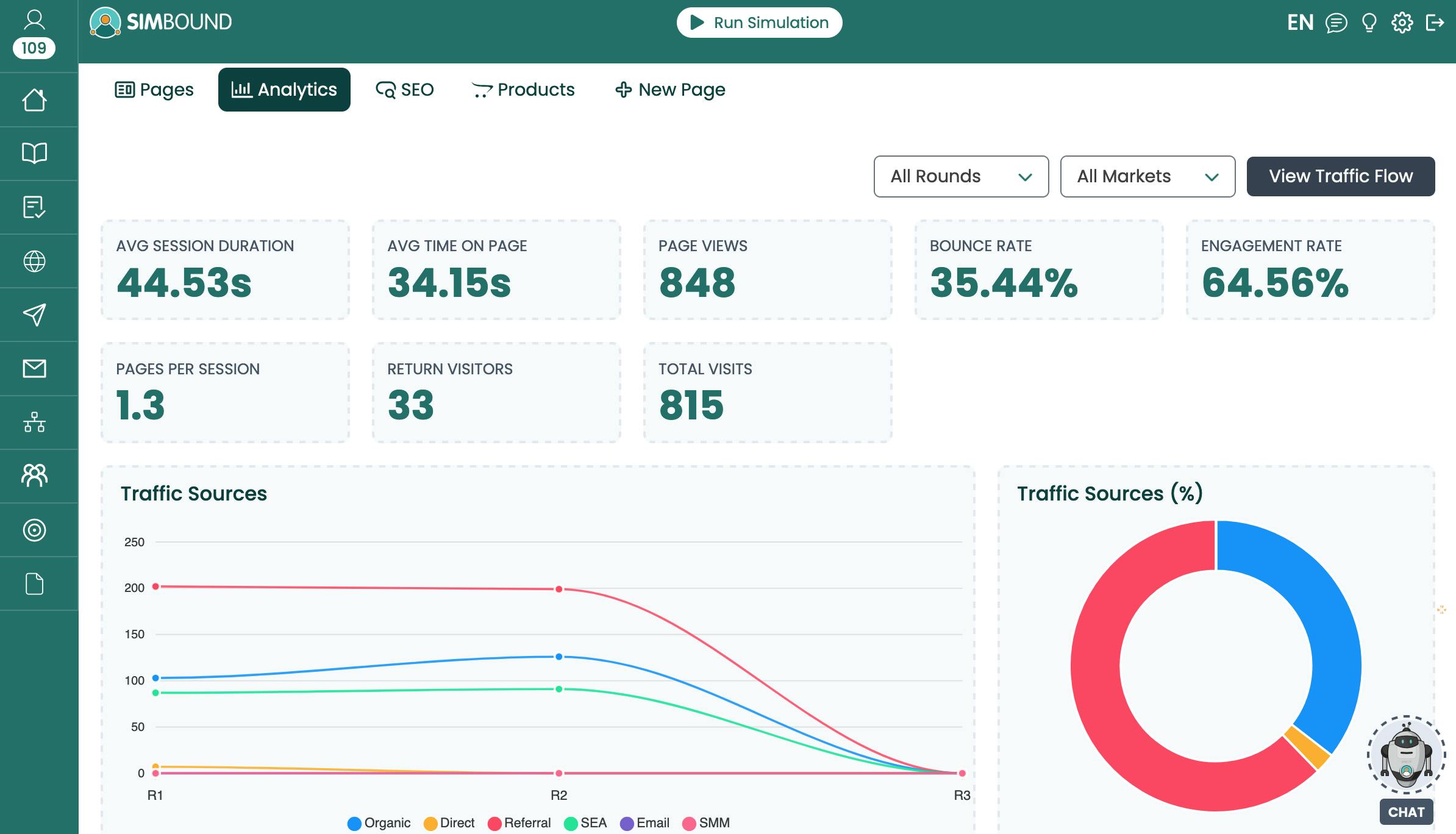 Website Simulation Analytics