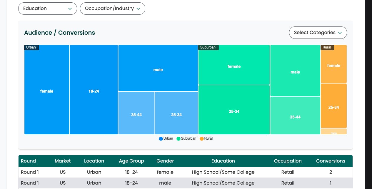 Audience Insight view