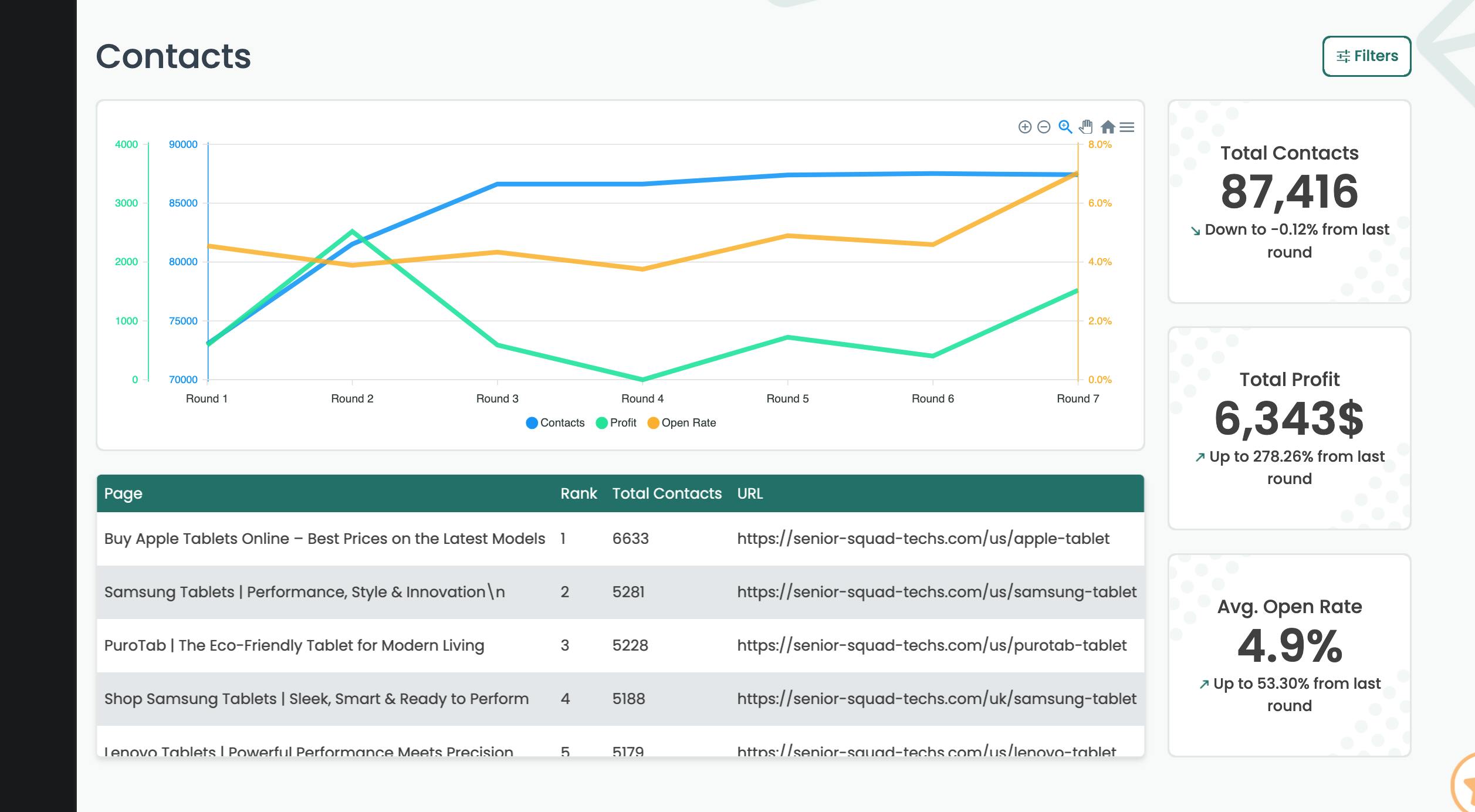 Email Simulation Contacts View