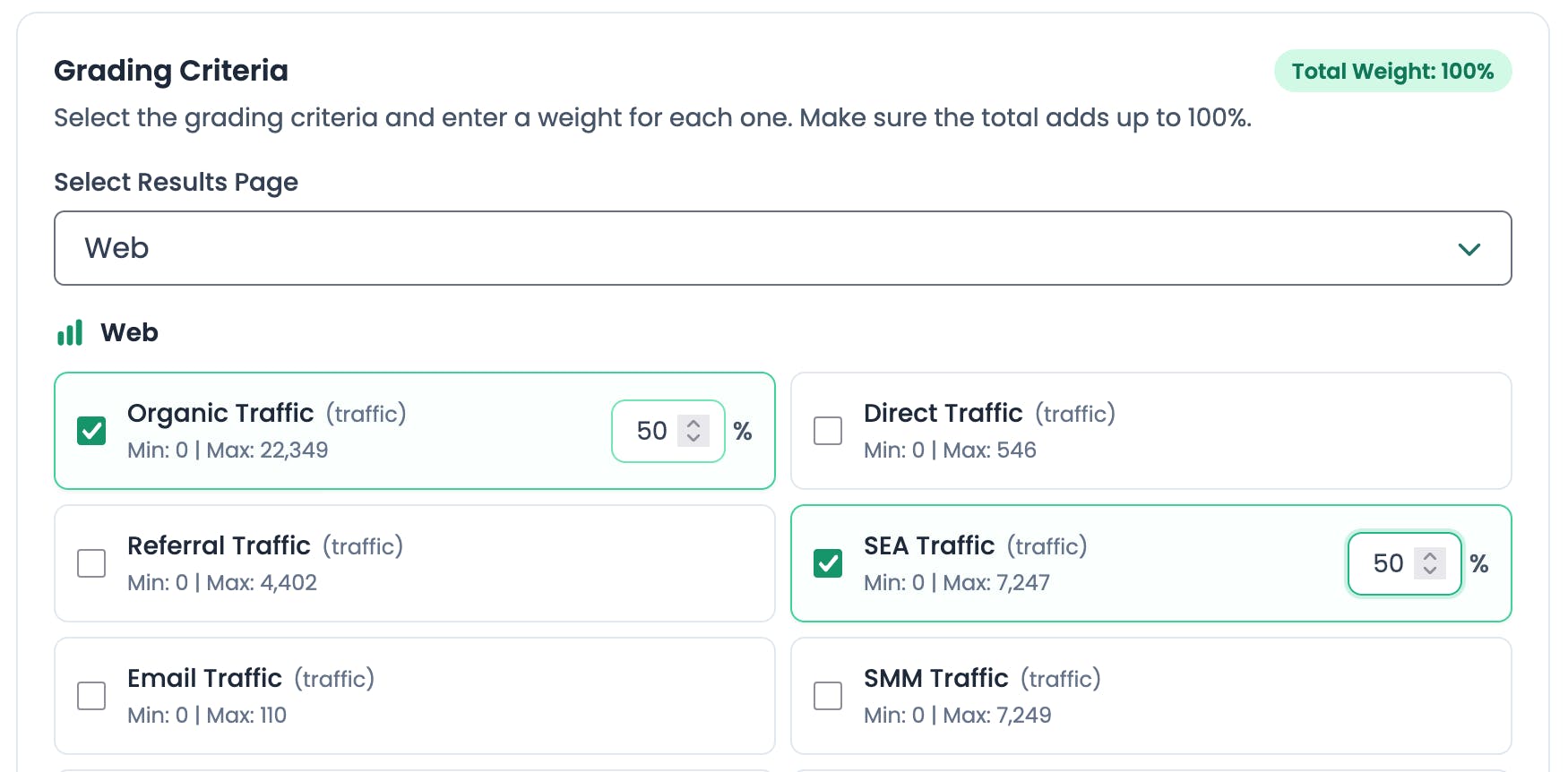 overview of grading criteria and weight
