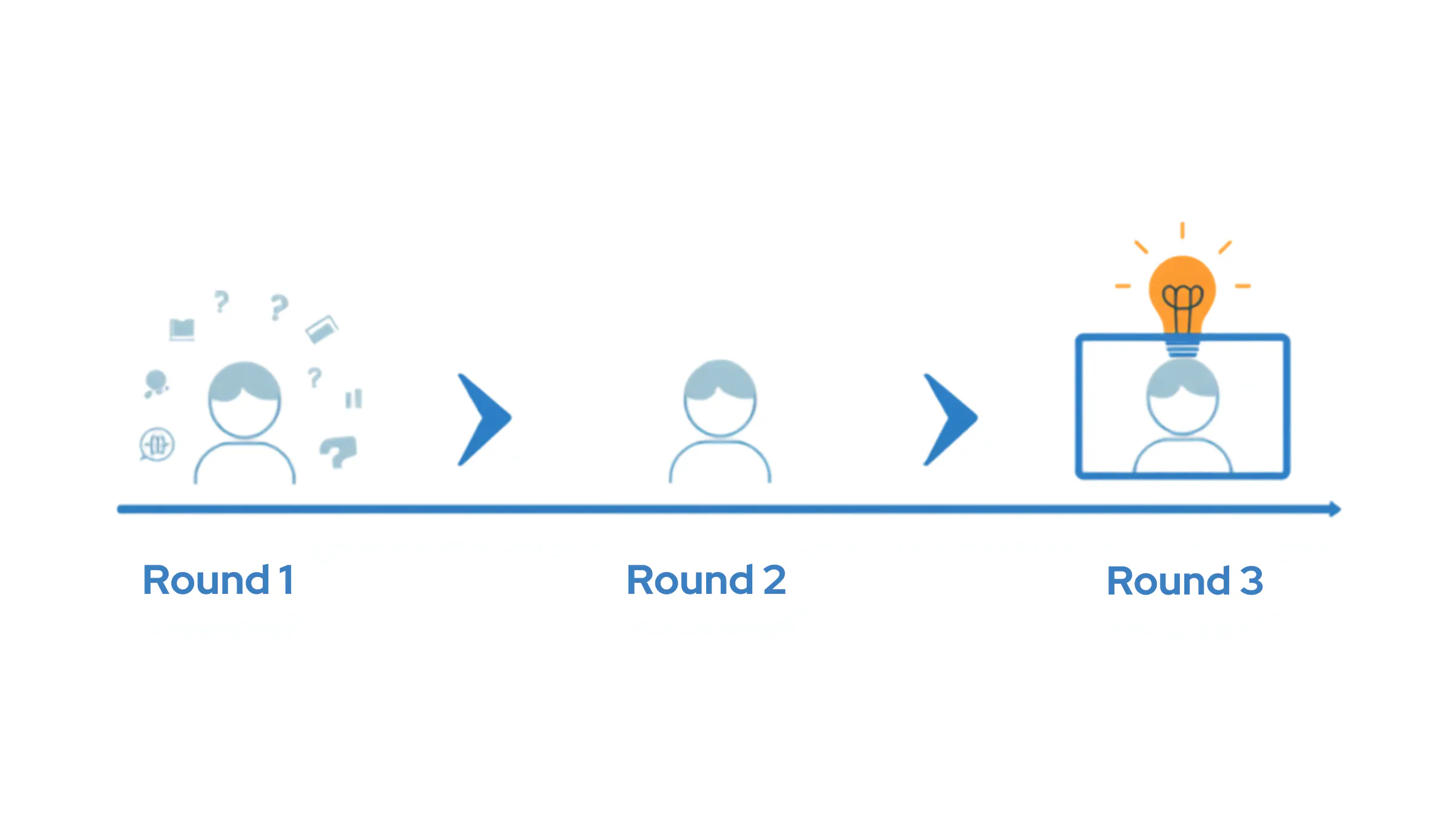 Three-step horizontal progression diagram
