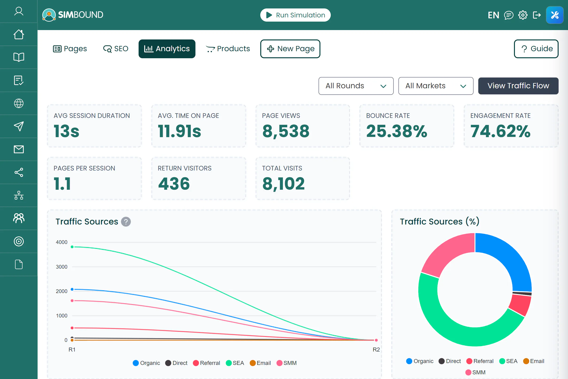 web analytics
