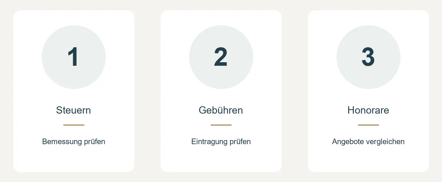 Kaufnebenkosten systematisch erfassen: Steuern mit richtiger Bemessung, Gebühren für Eintragungen und vereinbarte Honorare.