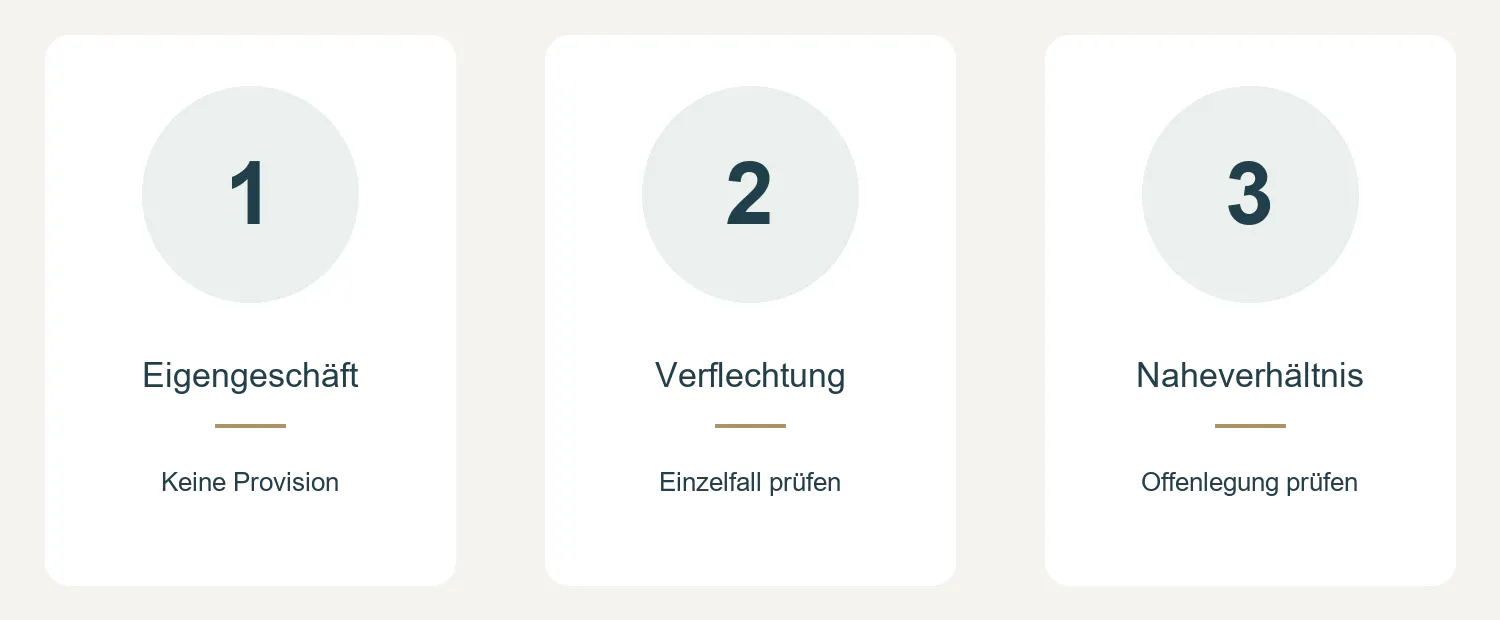 Drei Fälle bei Maklerbeteiligungen: Eigengeschäft ohne Provision, wirtschaftliche Verflechtung im Einzelfall prüfen und Näheverhältnis mit Offenlegung prüfen.