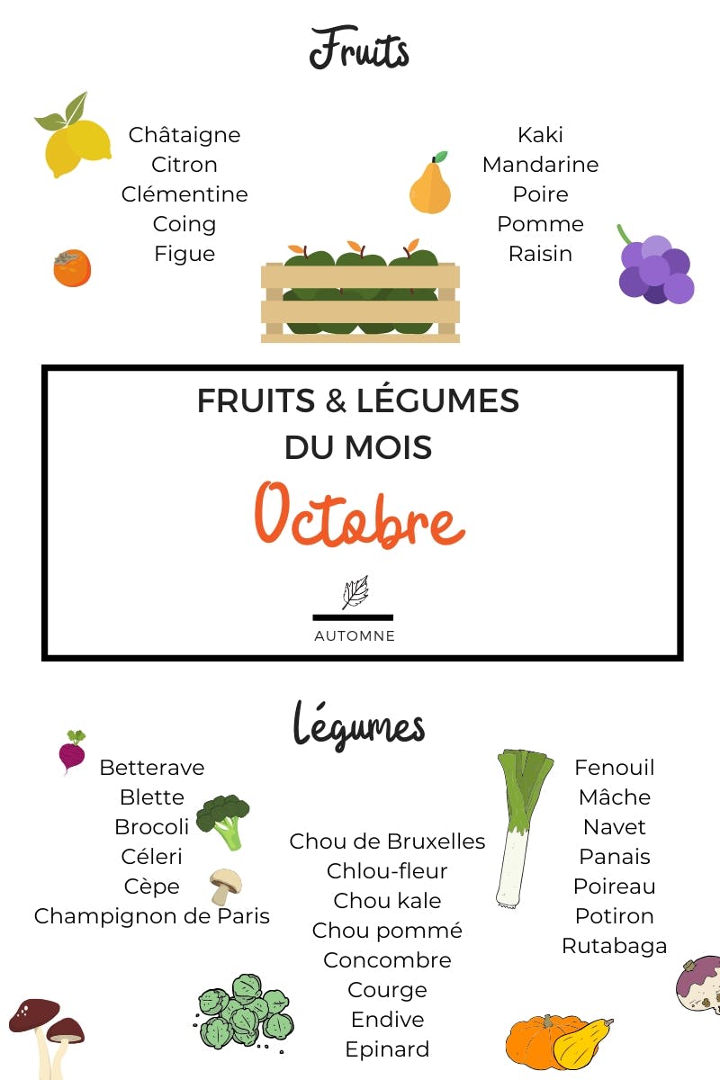 fruits legumes octobre