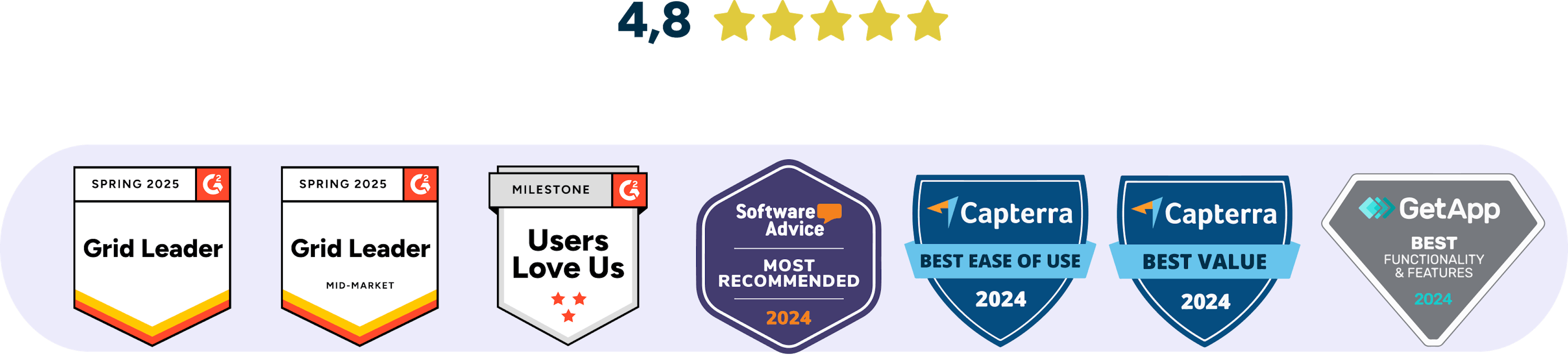 El software de logística mejor evaluado