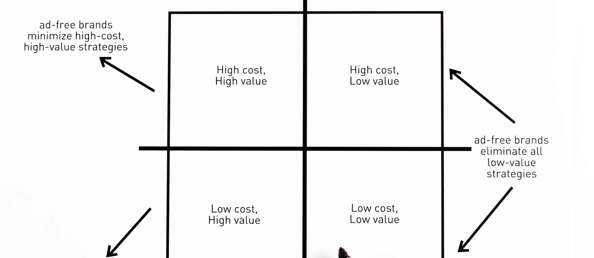 Matriz de Eisenhower Aprenda a Priorizar Suas Tarefas de Forma Eficaz