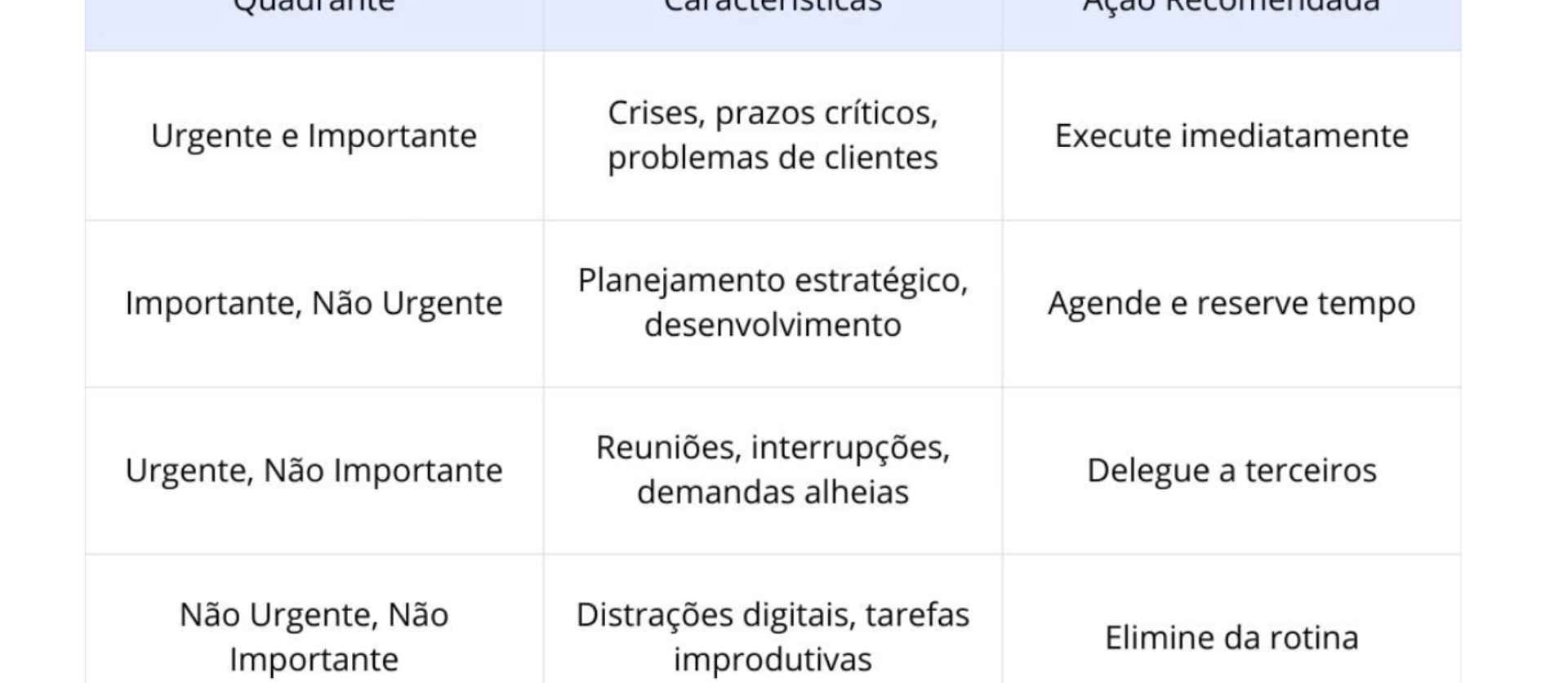 os quatro quadrantes da matriz