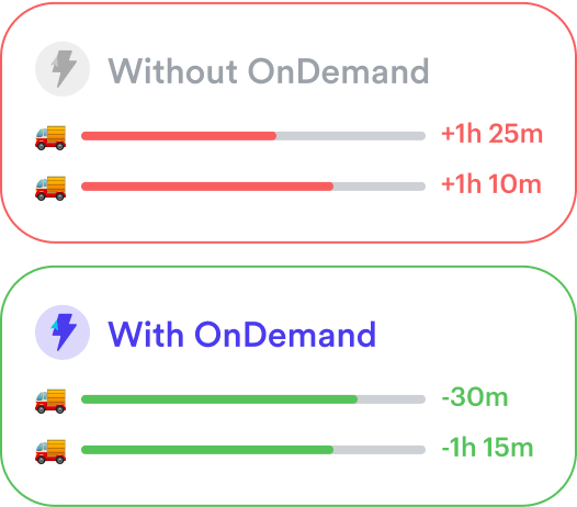 OnDemand