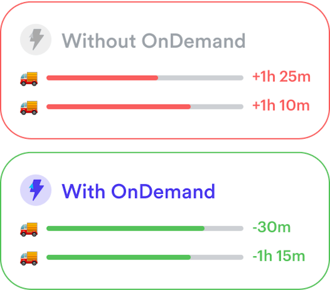 OnDemand