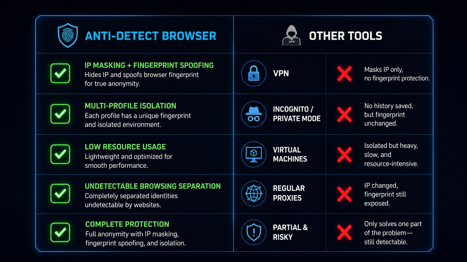 browser and tools