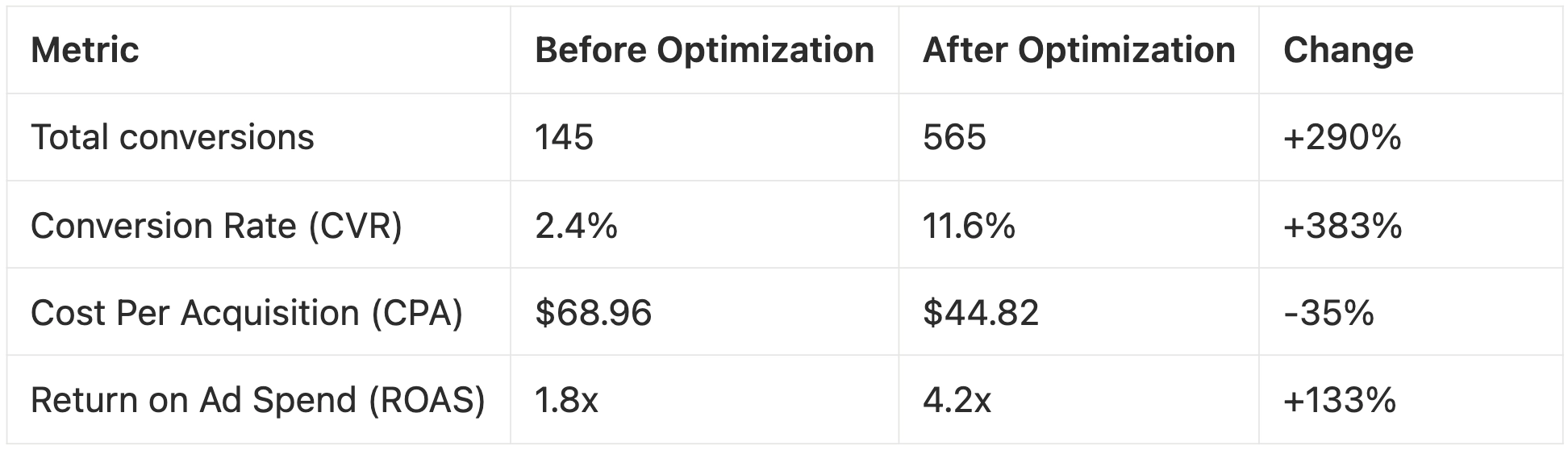 example metrics