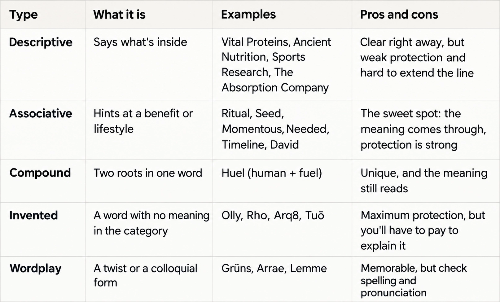 naming table 3 eng