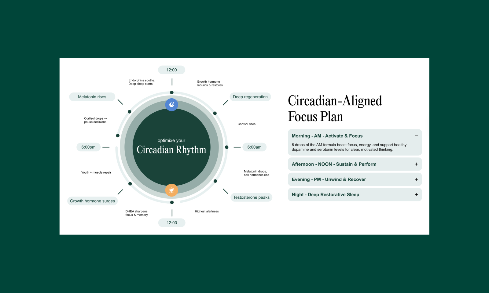 card-circadian