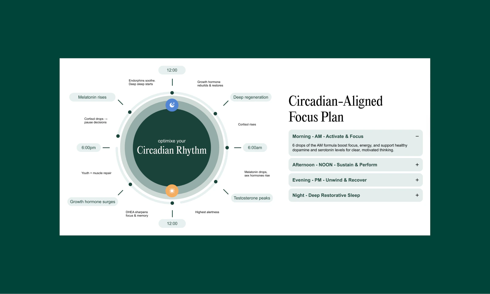 card-circadian