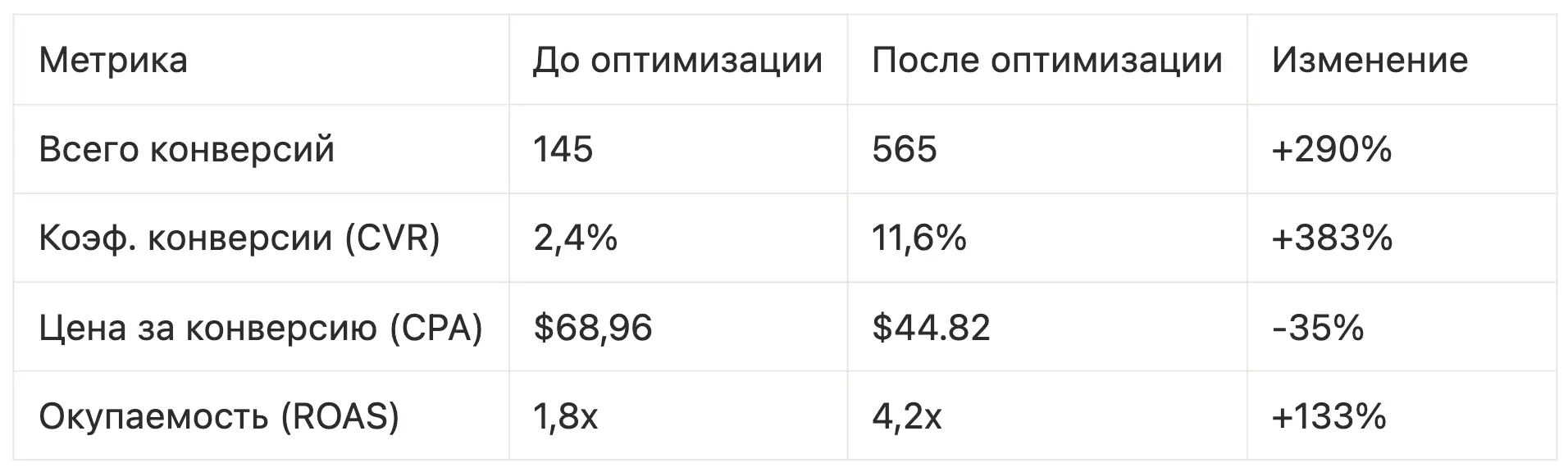 Пример результатов скриншот
