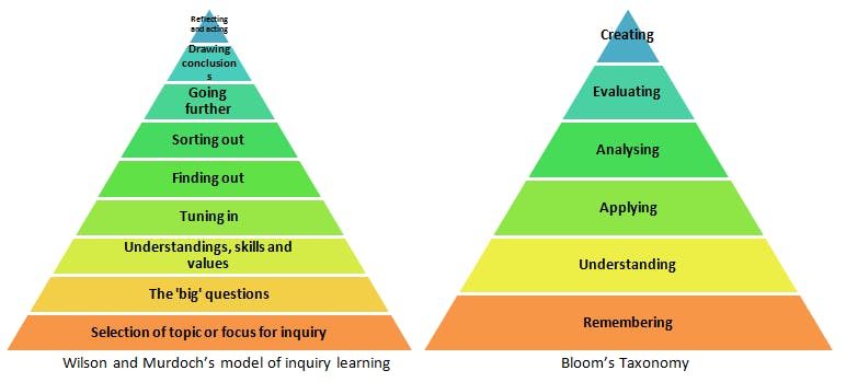 Vygotsky 2025 and pedagogy