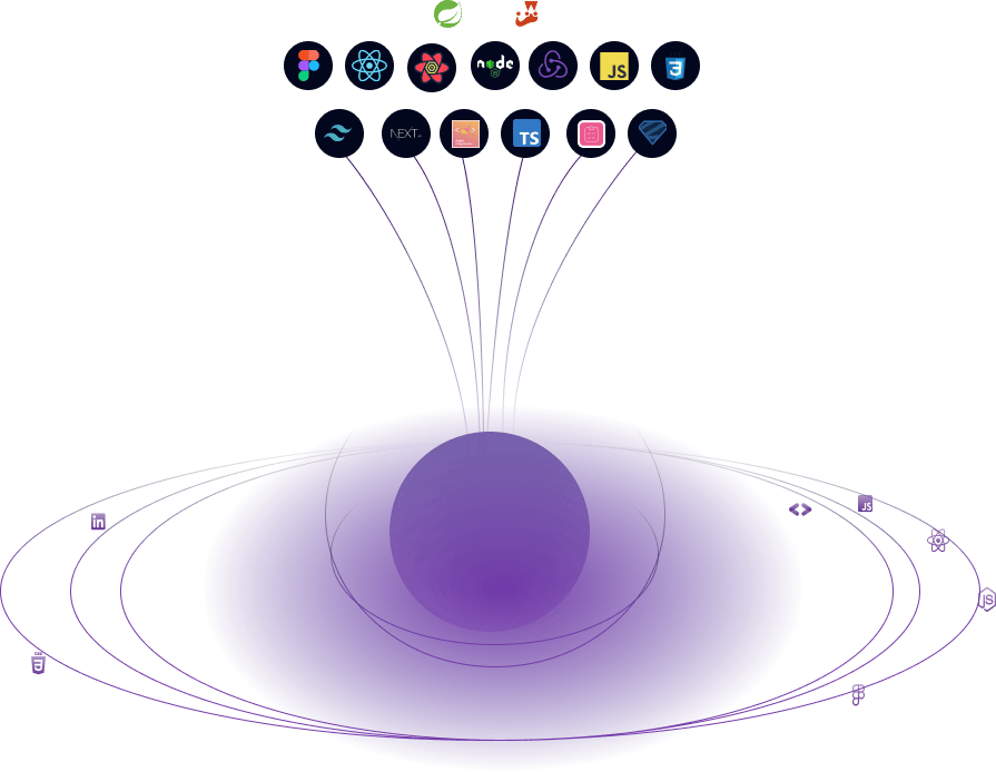 Ícones de tecnologias web (React, Node.js, Next.js, etc.) conectando-se a um planeta roxo, representando habilidades de desenvolvimento web.