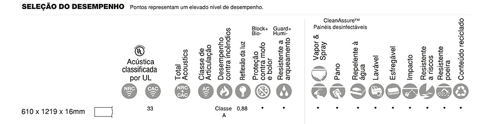 Forro modular de fibra mineral GEORGIAN™ HIGH WASHABILITY