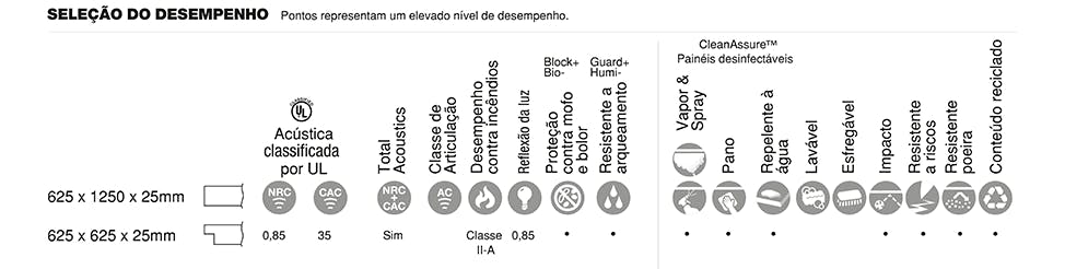 Forro modular de fibra mineral CALLA®