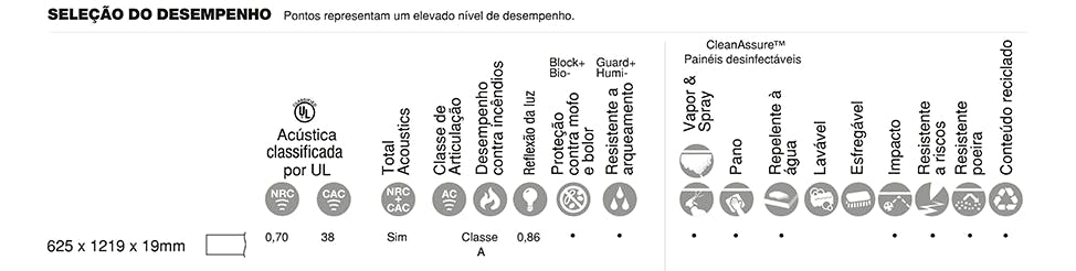 Forro modular de fibra mineral ULTIMA® HEALTH ZONE™