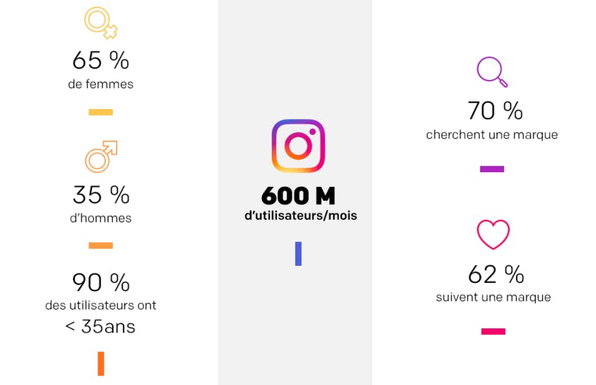 Que Veut Dire Utilisateur Introuvable Sur Instagram