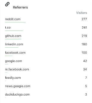 Referrers widget