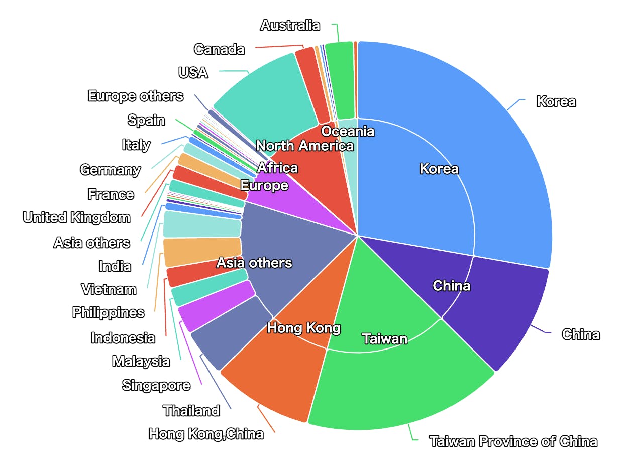 Oversea travelers visits Japan by Country