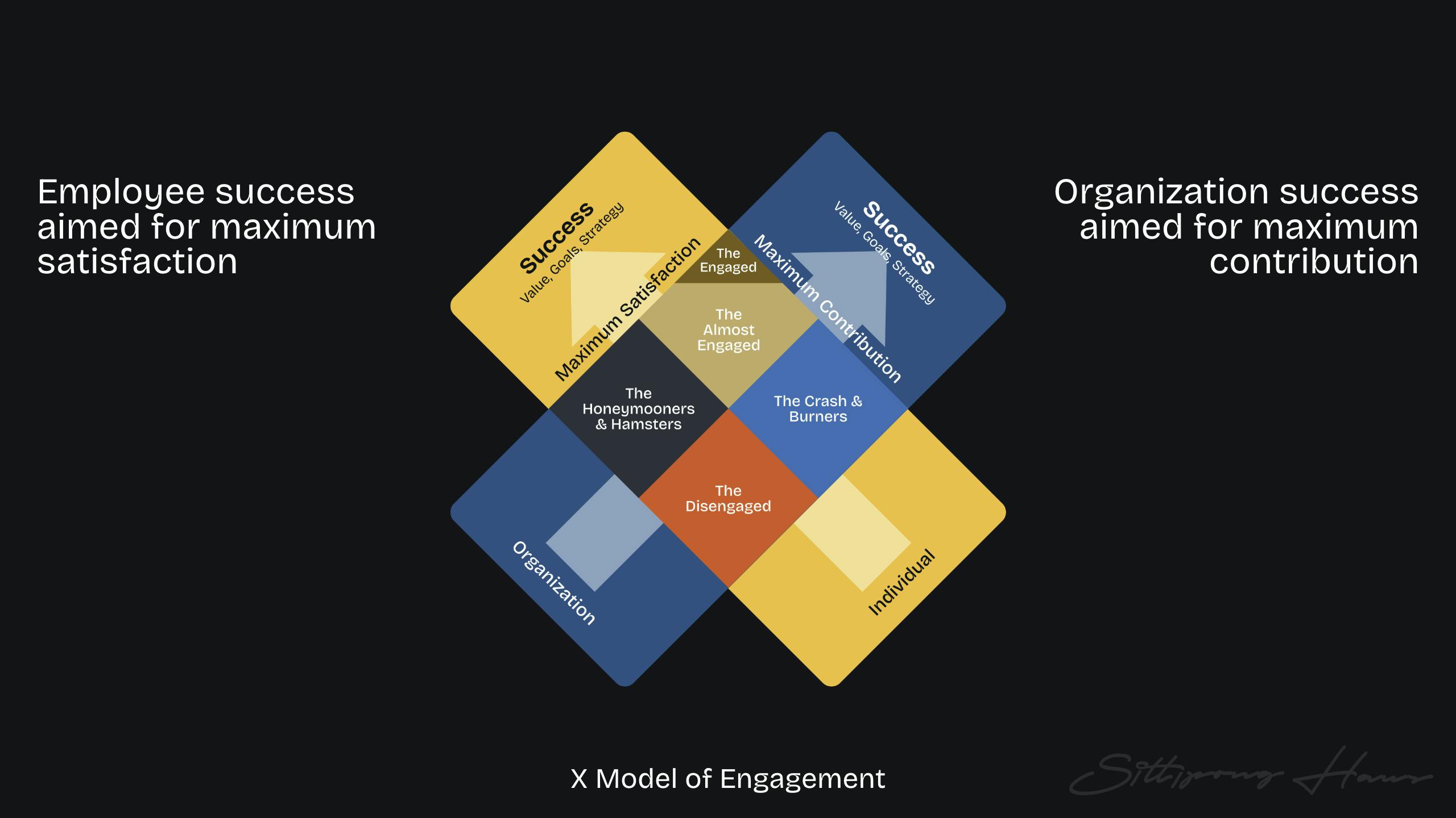 X Model of Engagement by BlessingWhite