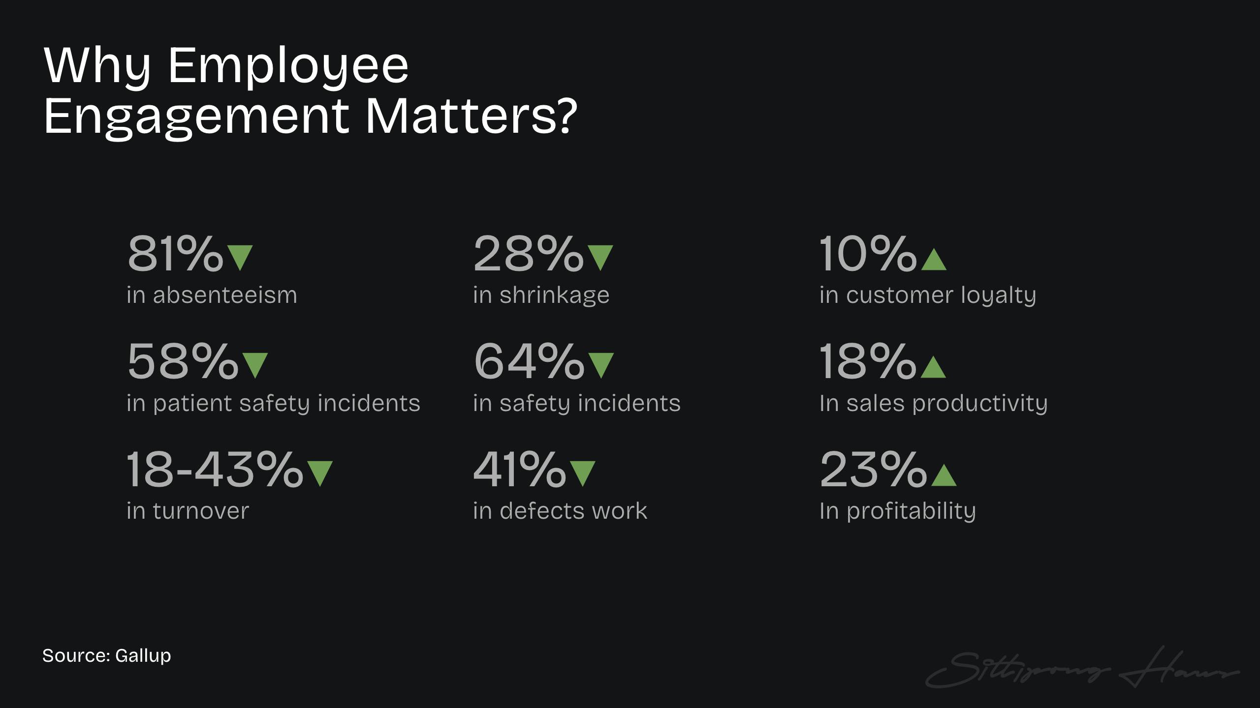 Why Employee Engagement Matters — Some of interesting research from Gallup