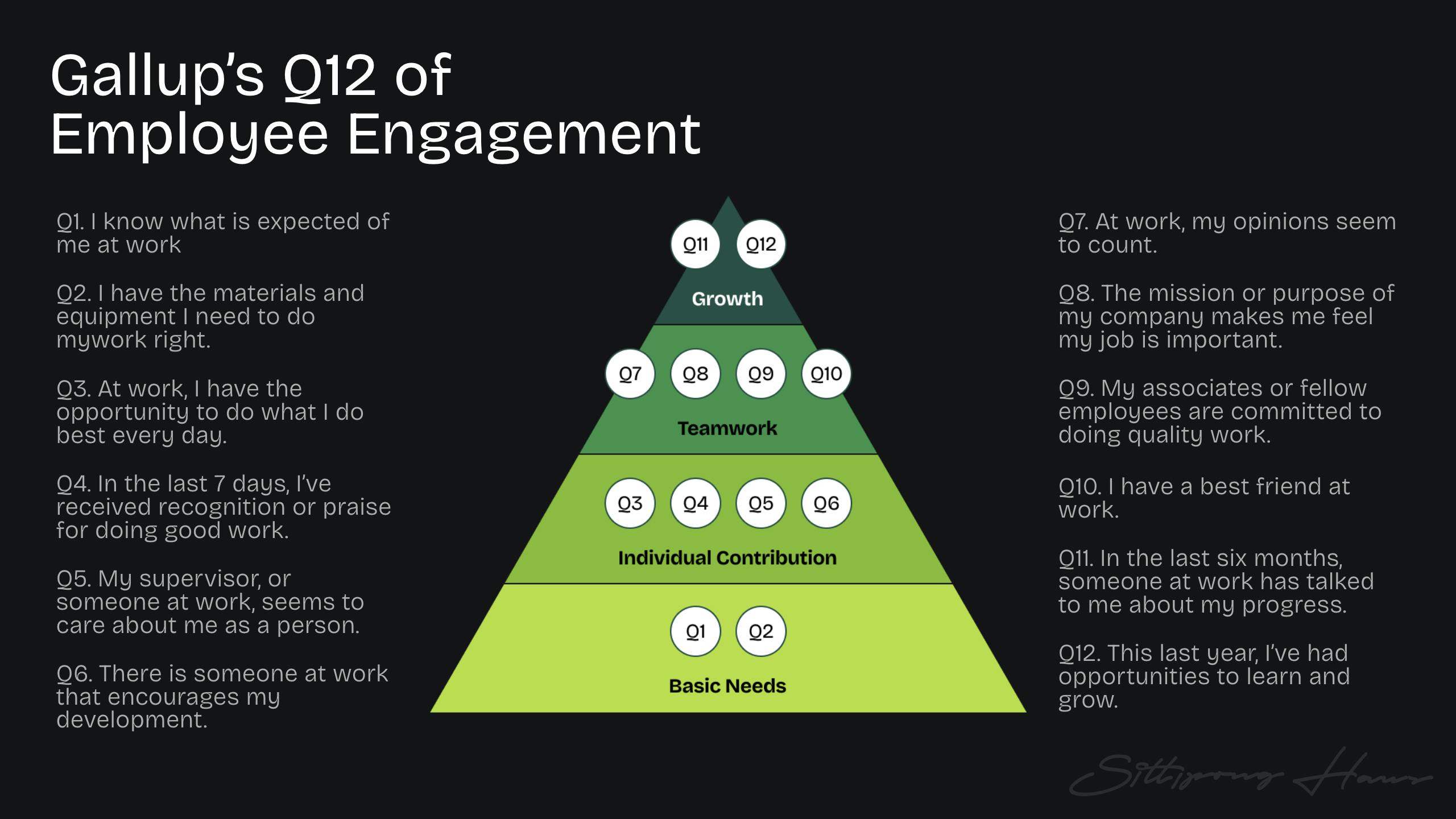 Gallup's Q12 of Employee Engagement