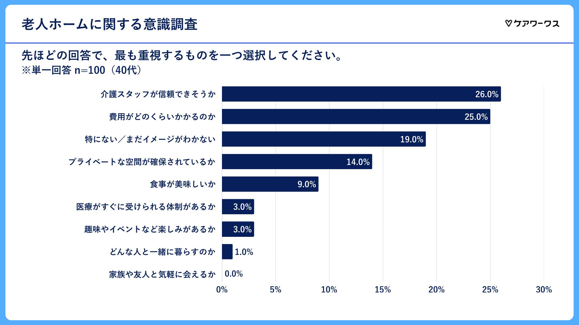 40代の回答結果