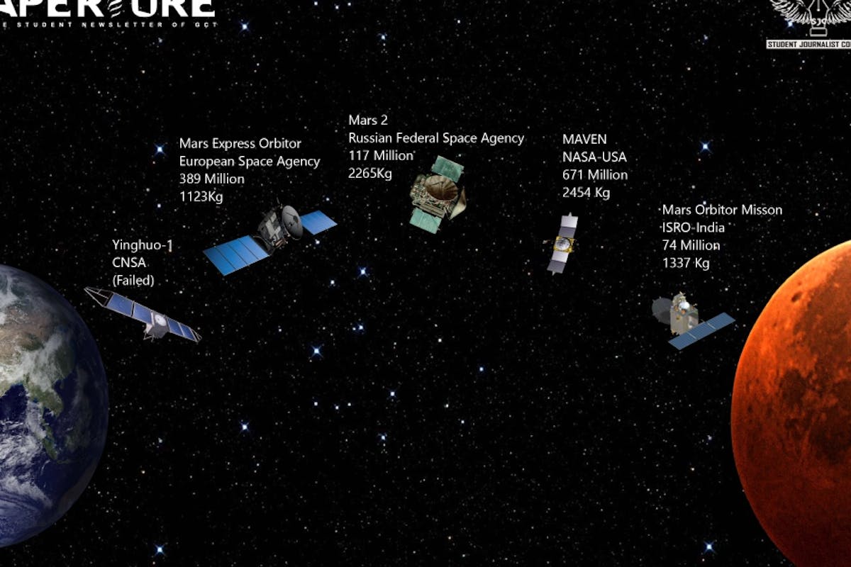 ISRO – A Dream Come True