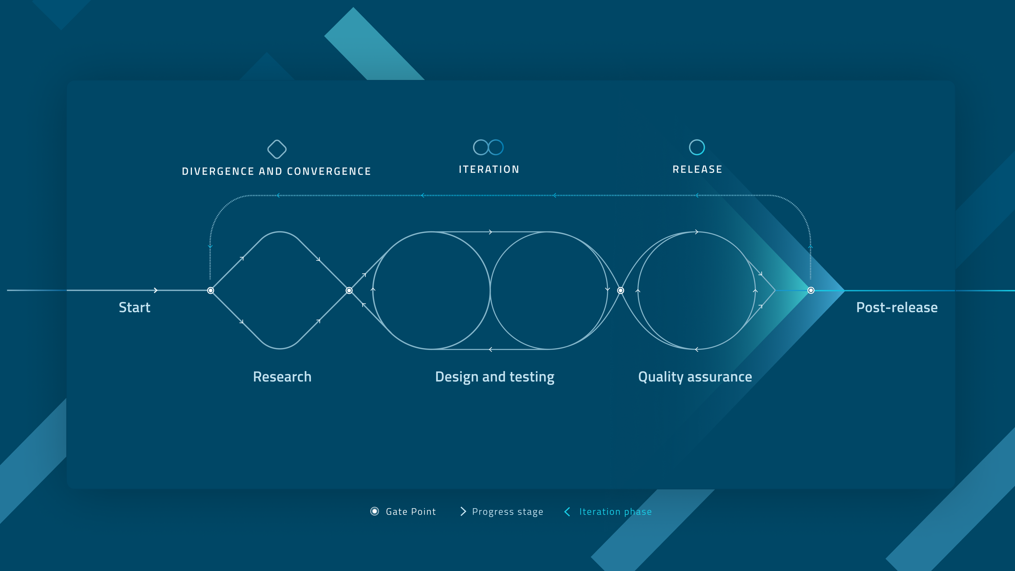 Visualizzazione in grafica del framework di progettazione della unit interna di INPS